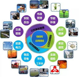 萬物互聯(lián)，智享未來 物聯(lián)網(wǎng)技術(shù)服務(wù)的核心與應(yīng)用